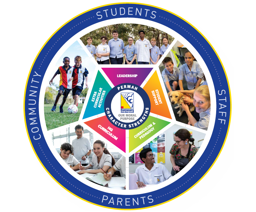 Wellbeing Framework visual