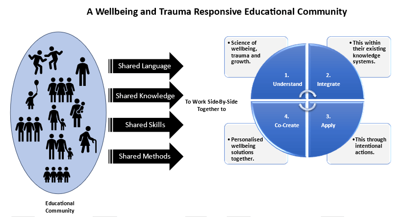 wellbeingtraumaresponsive