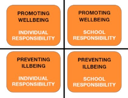 WellbeingIllbeing WellbeingIllbeing