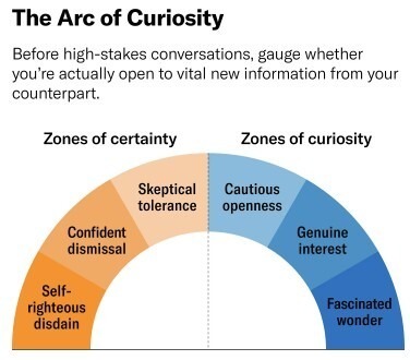 Curiosity Check and the Ask Approach