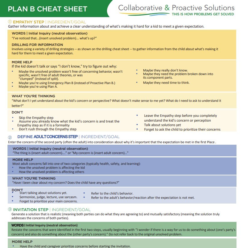 PlanBCheatSheet PlanBCheatSheet