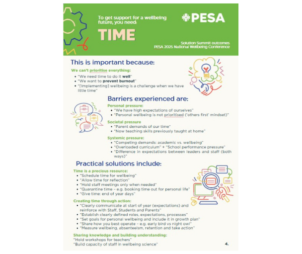 Solution Summit Outcomes: Practical Solutions to Support Staff and Student Wellbeing