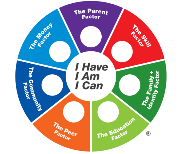 Youth Resilience Doughnut: Score your resilience worksheet