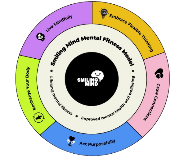 Smiling Mind App