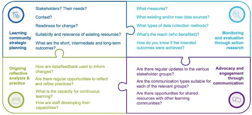 framework framework